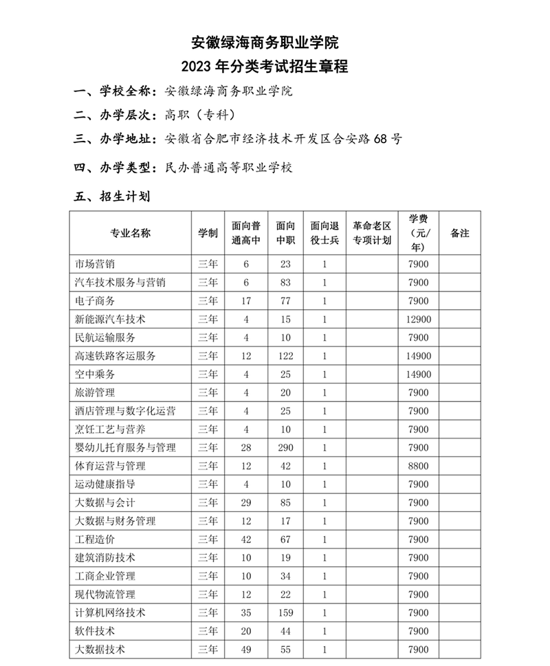 2023年招生计划